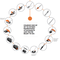 Thumbnail for STIHL KM 111 R Gas Powered Kombi Motor Multi-Tasking Tool 31.4 cc