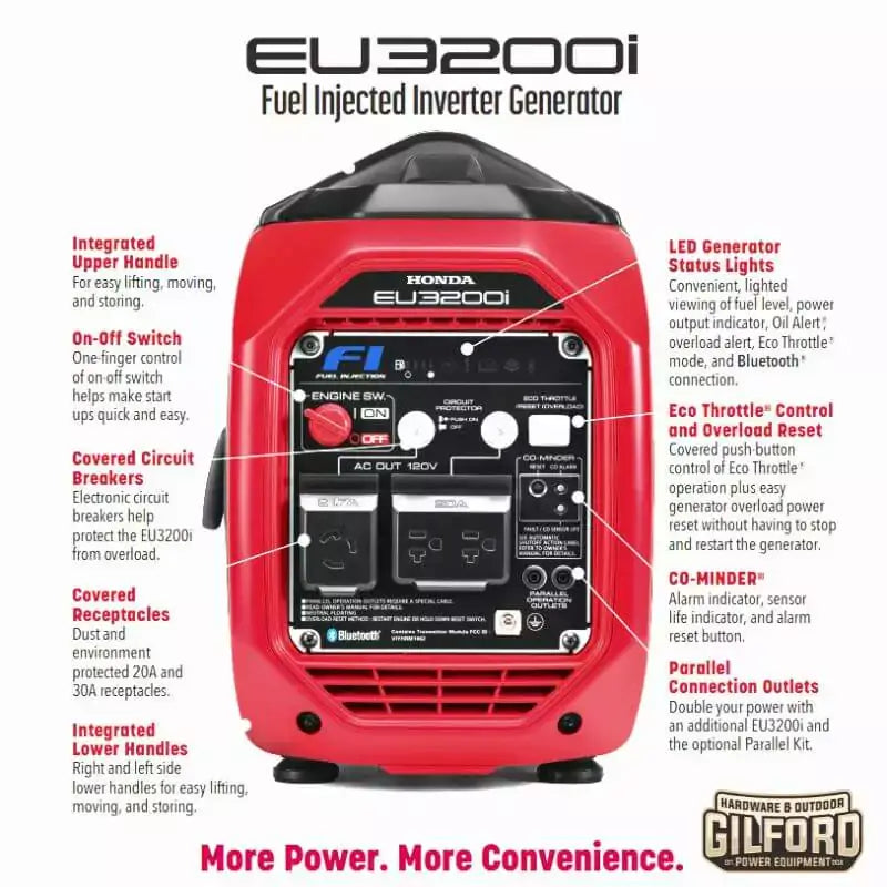 Honda EU3200i Fuel Injected Portable Generator | Gilford Hardware