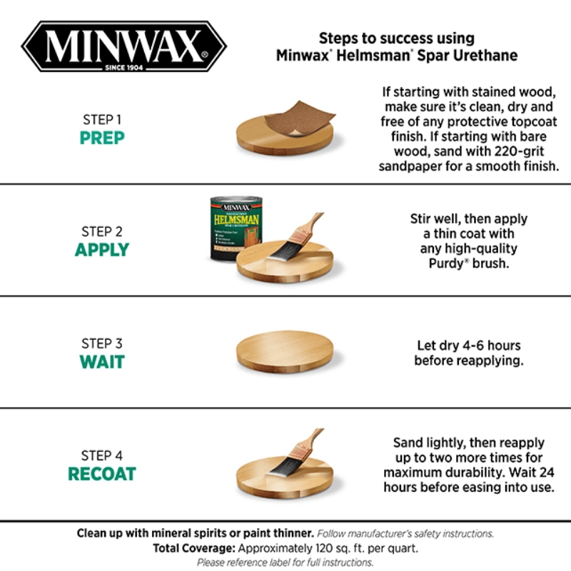 Minwax Helmsman Gloss Clear Spar Urethane 1 pt. | Gilford Hardware