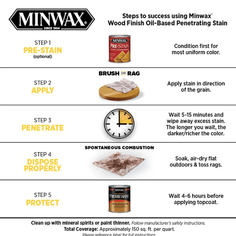 Minwax Oil-Based Wood Stain Semi-Transparent Provincial 0.5 pt. | Gilford Hardware 