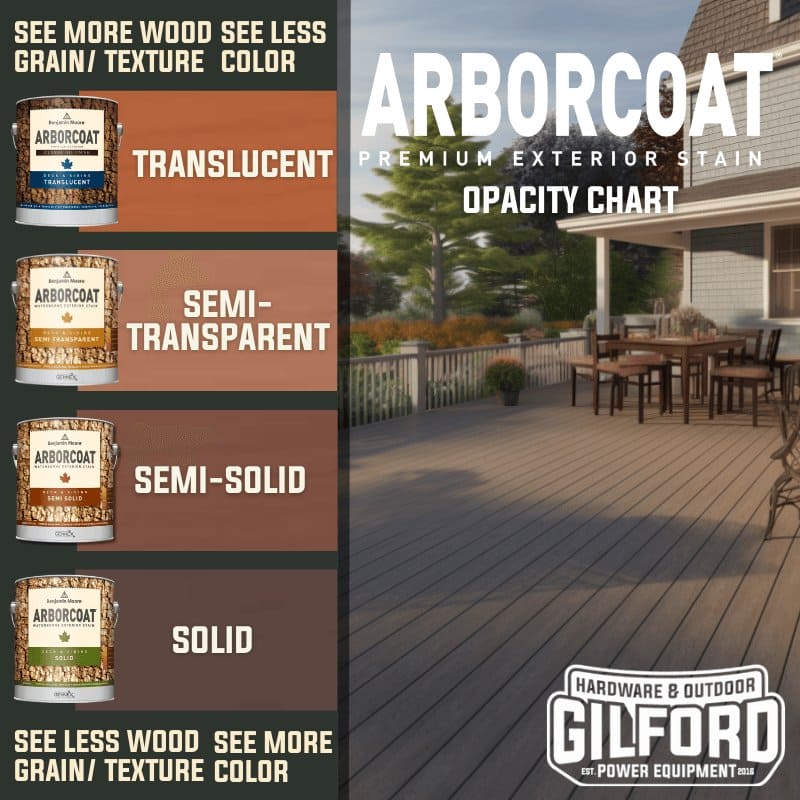 Arborcoat Exterior Stain Solid Gallon | Gilford Hardware 