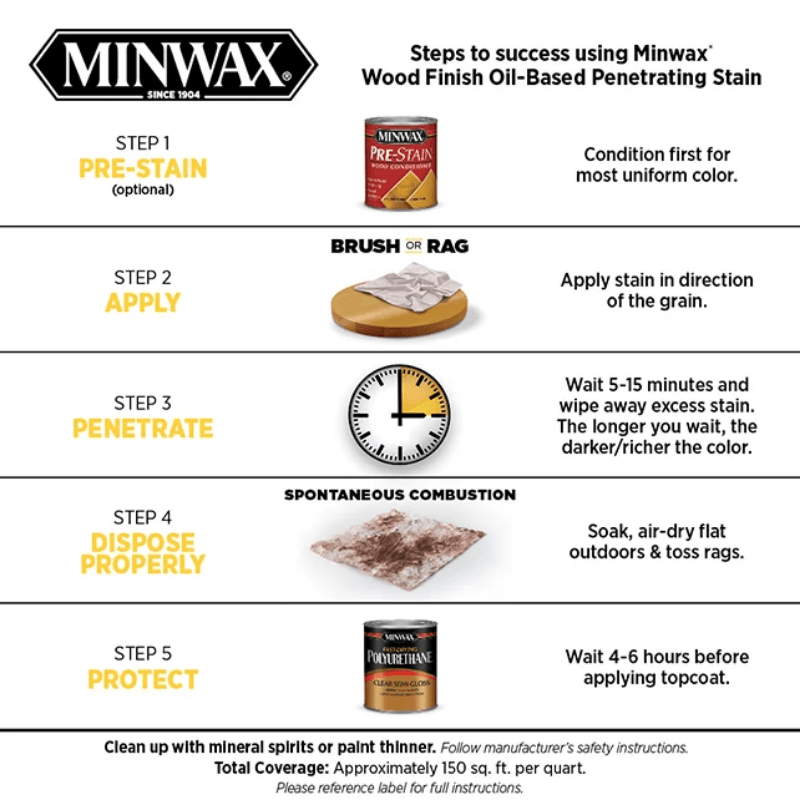 Minwax Oil Stain Finish Semi-Transparent Special Walnut 1 qt. | GH